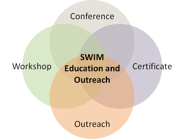 SWIM Education and Outreach Website